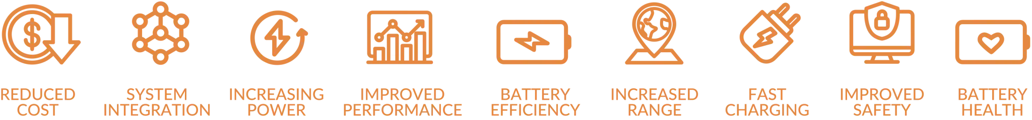 Ten orange icons with text underneath, representing BATTECH California showing solutions that will be covered at our engineering summit.